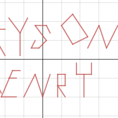 Me Name | Desmos
