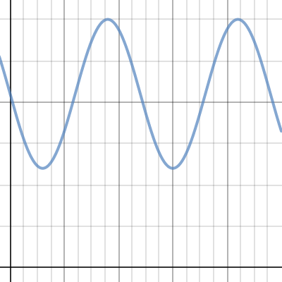 Rabbits | Desmos