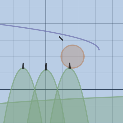 math graph | Desmos