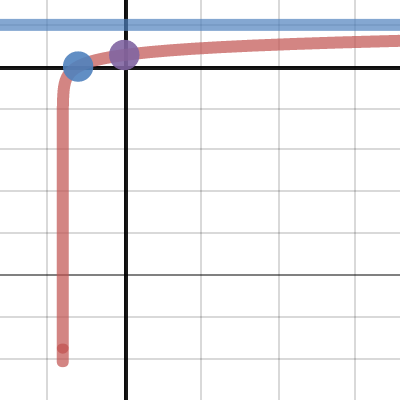 Graph to #2 for HW #4 | Desmos