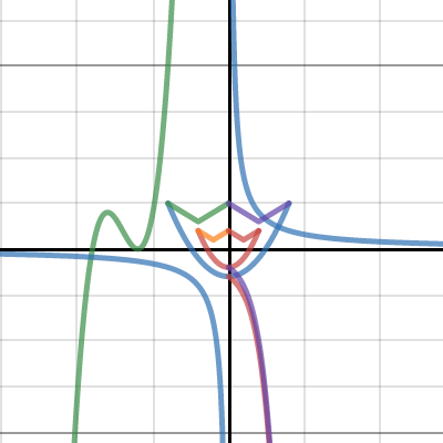 Math assessment | Desmos