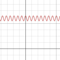Twelve Basic Functions | Desmos