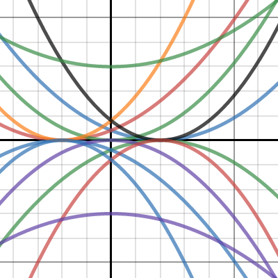 Picture Project | Desmos