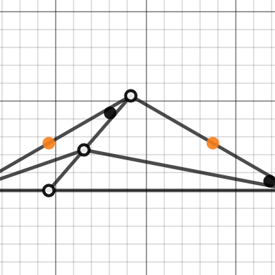 Angle BAC = 120° | Desmos