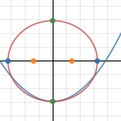Ellipse table | Desmos