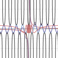 Graph2 | Desmos