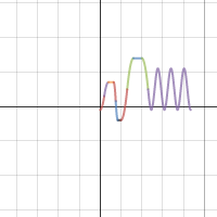 Rollercoaster | Desmos