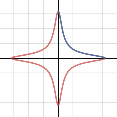 parametric star | Desmos