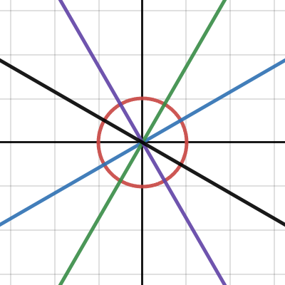 Circle and lines | Desmos