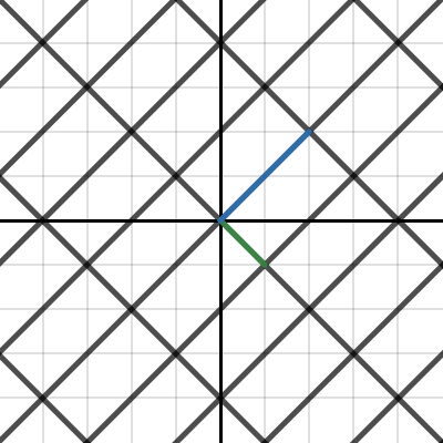 3B1B Linear Transformation Graphing Method | Desmos
