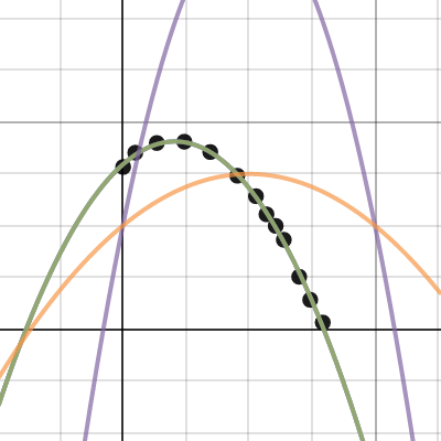 Keating Quadratics Task | Desmos