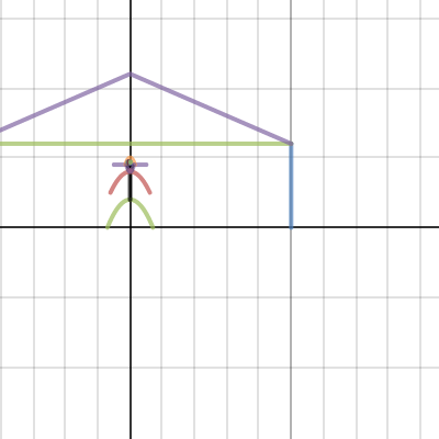 rst | Desmos