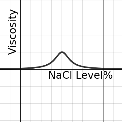 Gaussian Function | Desmos