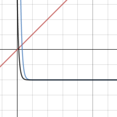 rho | Desmos