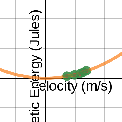 STEM Physics Graph Template | Desmos