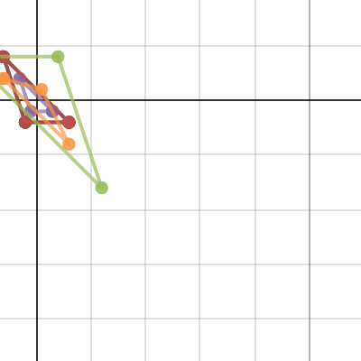 CC3 6-43 Student eTool | Desmos