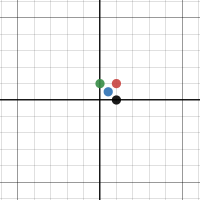 inverse vector | Desmos