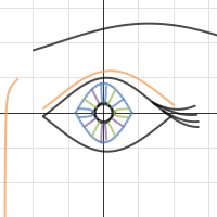 trig project | Desmos