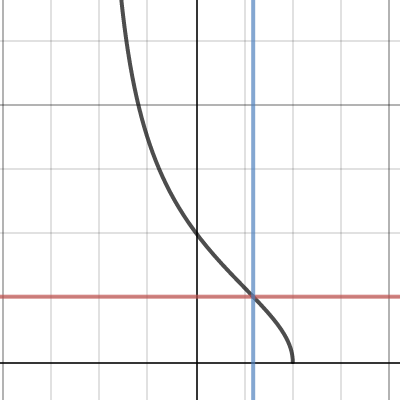 Apparent Period of a Clock Moving Relative to the Observer | Desmos