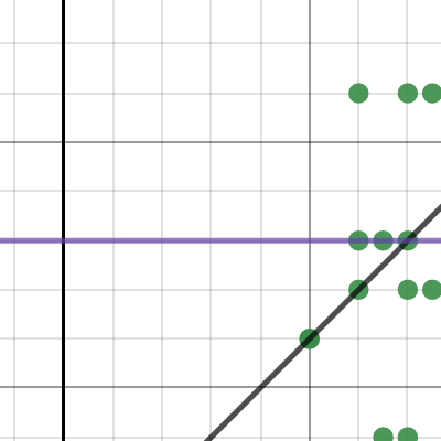 math 1 | Desmos
