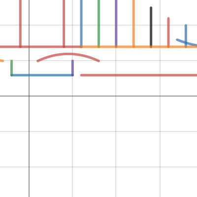 Bridge Project | Desmos