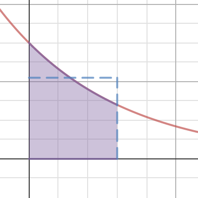 Radioaktivitet (microgray) | Desmos