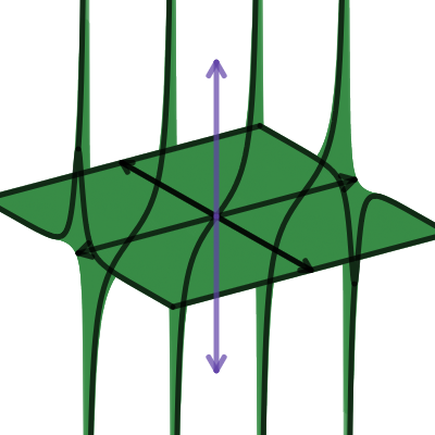 Complex tangent | Desmos