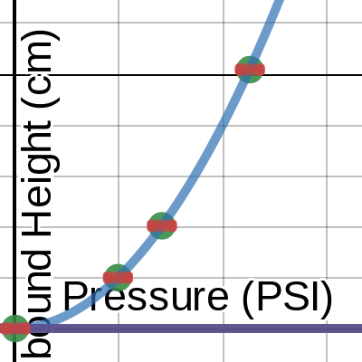1HW - Mini-Lab C - Bouncing Ball | Desmos