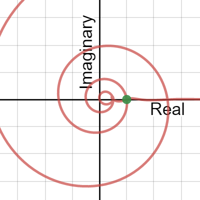 Complex Fnacci Sequence| Desmos