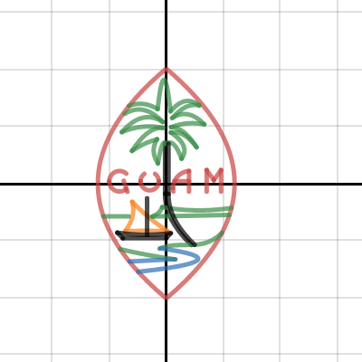 Guam Seal Graph Art | Desmos