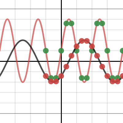 HW graphs 2 | Desmos