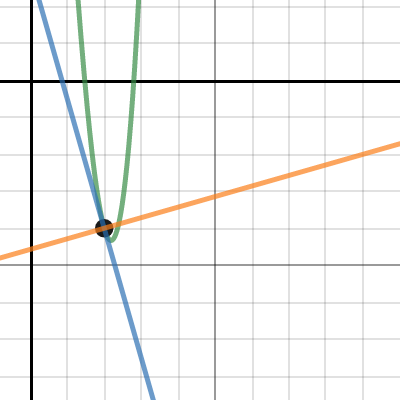 question 6c | Desmos