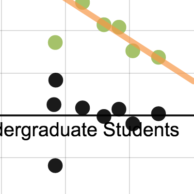 Math IA Graph 1 | Desmos