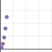 Area of a Square | Desmos