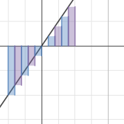 LRAM 1 | Desmos