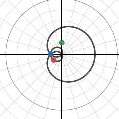 Polar: Limacon | Desmos
