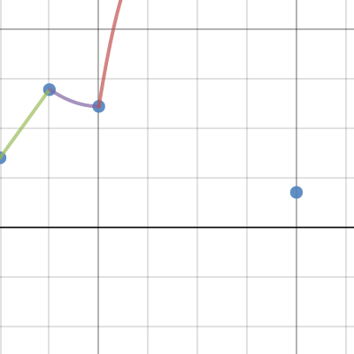 math project | Desmos