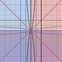 random inequalities | Desmos