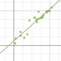 LAB 7: Final Grade vs. Homework | Desmos