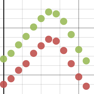 Trig Project | Desmos