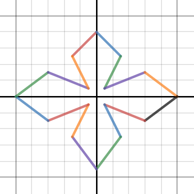 Line Project | Desmos
