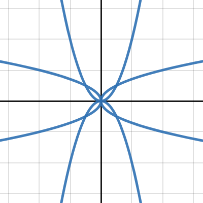 reddit improve | Desmos