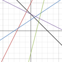 Andrews-Graph 1 | Desmos