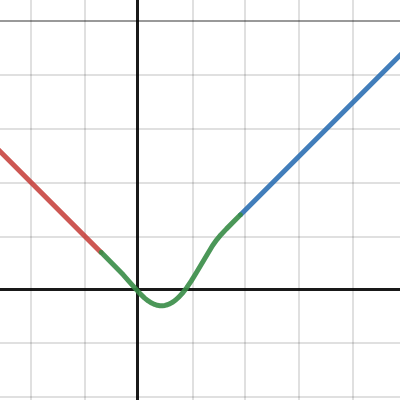 smooth | Desmos