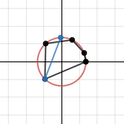 CyclicPentagon | Desmos