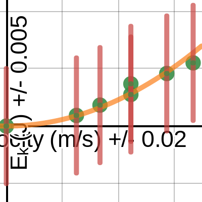 STEM Physics Graph Template | Desmos