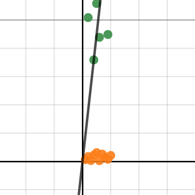 problem 6 question a | Desmos