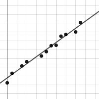 Math Final regressions | Desmos