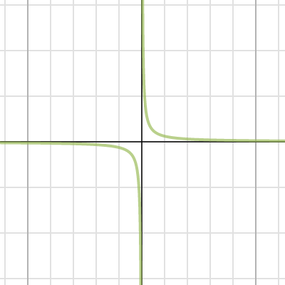 Joe Test Graph | Desmos