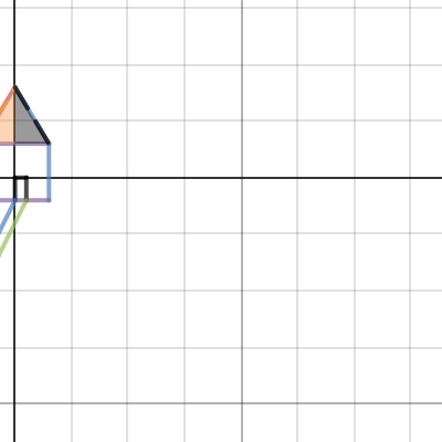 Math Project 2/22/16 | Desmos